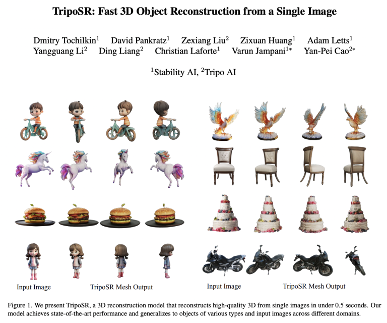 Stability AI’s TripoSR: From Image to 3D Model in Seconds