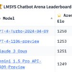 From GPT-4 to Llama 3 LMSYS Chatbot Arena Ranks Top LLMs