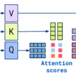 Why Does ChatGPT Use Only Decoder Architecture? Decoder Architecture