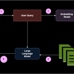 What is Retrieval Augmented Generation?