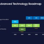 Samsung introduces new turnkey foundry service, advanced nodes for AI chips