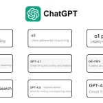 All ChatGPT Models Explained: Which to Use and When?