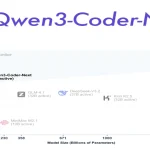 Qwen 3 Coder Next