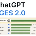 Is GPT Image 2 the Best Image Generation Model?